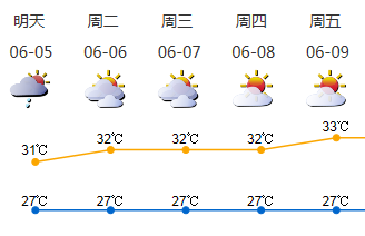 酷热！强降雨！6月，你在深圳准备好了吗