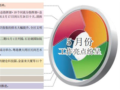以“三硬”态度落实“三紧”工作 确保上半年完美收官