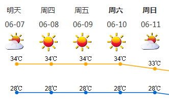 高考遇上了