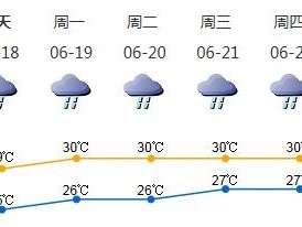 雨一直下！19-21日深圳降雨将再趋频密