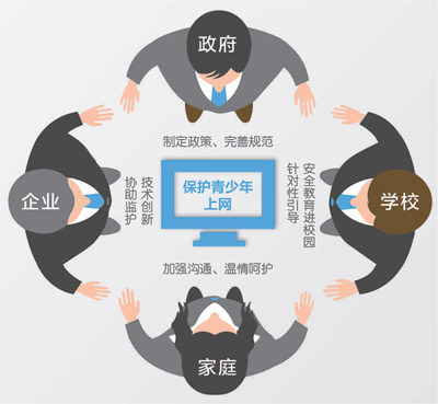 网络时代，孩子需要“别样”呵护