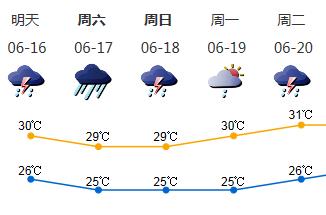 16-17日深圳有暴雨 出门记得带伞