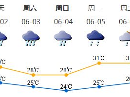 未来3-4天有雨 出行请带伞