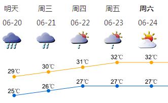 20-21日深圳局地还有暴雨