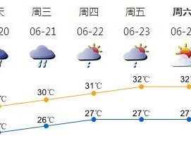 20-21日深圳局地还有暴雨