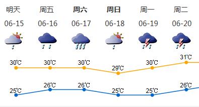 台风“苗柏”走后，未来一周深圳将与雨作伴