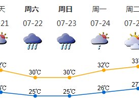 周末期间深圳又有明显降雨