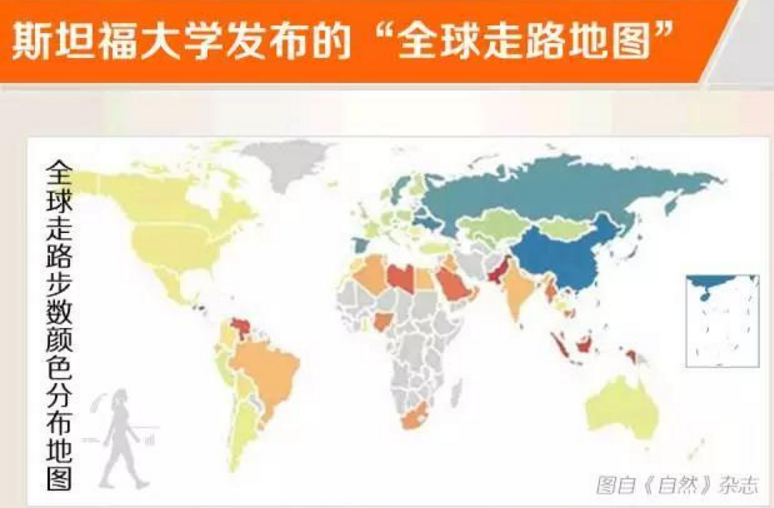 在这件事上中国人做到了世界第一， 你贡献了吗？