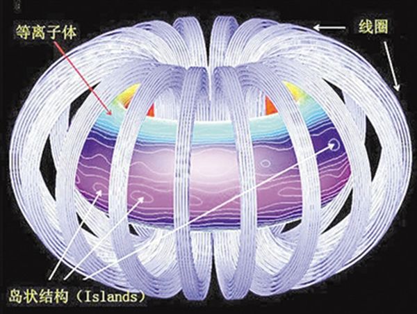 中国“人造太阳”创世界纪录，未来或启动聚变工程试验堆