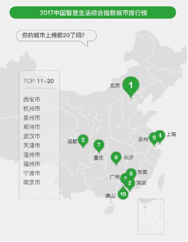 大数据显示，深圳人最爱发红包！