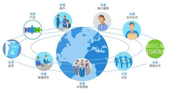“海外有点”成中国制造业新动向，税收及资金显优势 