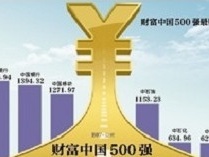 财富公布中国500强企业榜单 净利润工行第一 