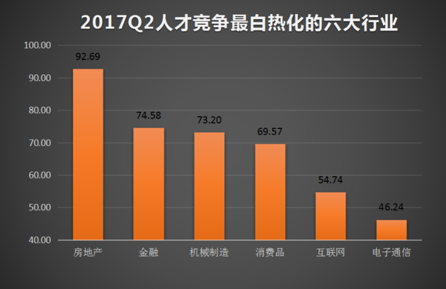 全国人才最爱去哪些城市？前三甲除了深圳，还有这两个