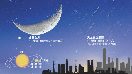 金星合月！19日凌晨去看“星月奇缘”