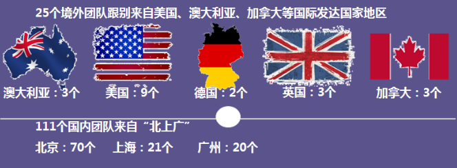 深圳“三名工程”成效显现 卫生系统获84项“国自然”立项