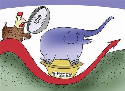 投资必读｜机构谨慎中小创反弹 低估值蓝筹仍是热点 
