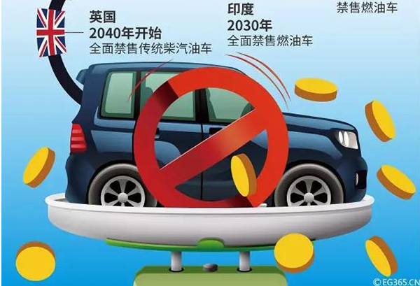 燃油车将“消失”？工信部：已启动燃油车退出时间表