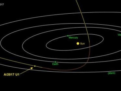 系外来客？ 天文学家发现小行星“路过”太阳系