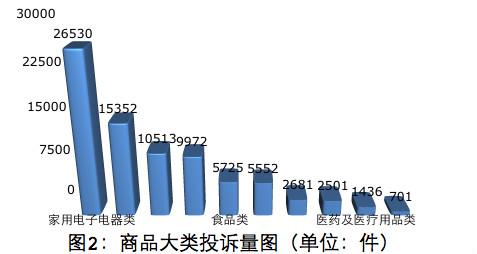 中消协三季度受理投诉近15万件 售后投诉超三成