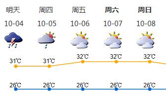 中秋夜云量较多 深圳人只有部分时间可见月亮