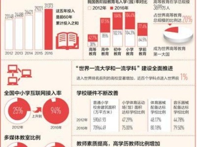 中国连续5年财政性教育经费占国内生产总值4%以上