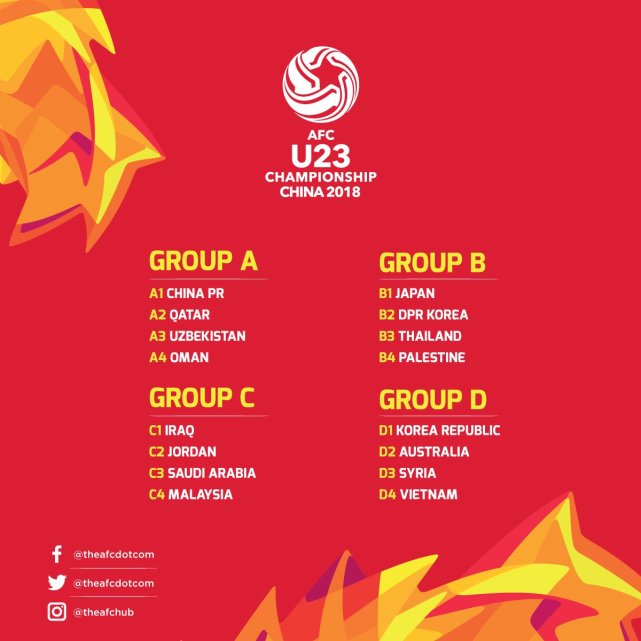 U23亚洲杯分组出炉：中国与卡塔尔阿曼乌兹同组