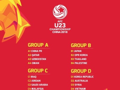 U23亚洲杯分组出炉：中国与卡塔尔阿曼乌兹同组