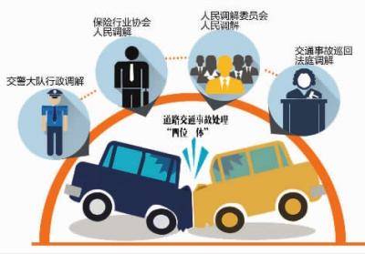 道路交通事故赔偿纠纷 14省市试点“网上一体化处理”