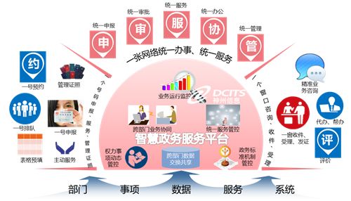 国办：有的互联网政务平台出现问题，甚至办不成事