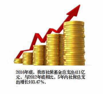 深圳社保晒成绩单：累计总参保人次5年内增长50.73%