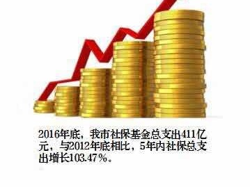深圳社保晒成绩单：累计总参保人次5年内增长50.73%