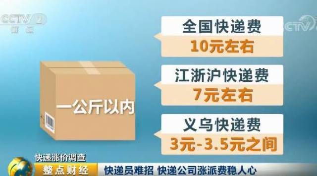 这次，快递企业铁了心要涨价！主要是因为… 