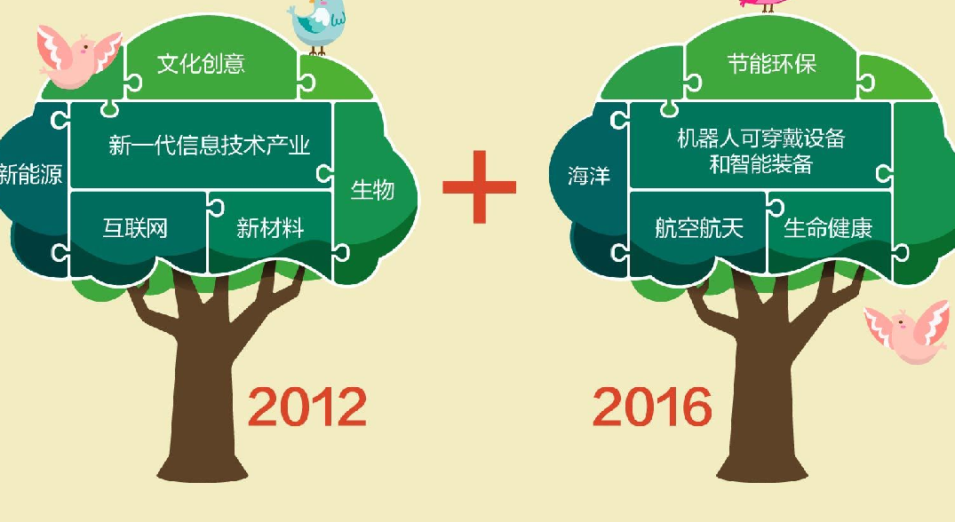一图读懂 | 党的十八大以来深圳经济发展情况（二）
