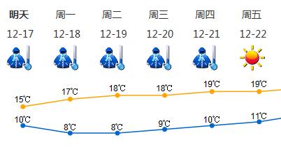 深圳发布寒冷黄色预警，预计将持续4-5天！