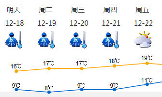 寒冷干燥！未来一周，深圳天气的关键词就这两个