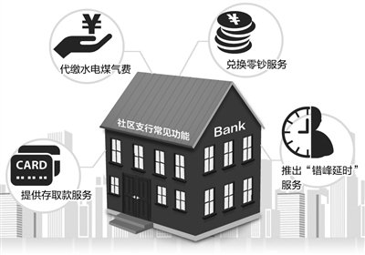 金融风云榜 | 亲民贴心 做社区金融“好邻居”