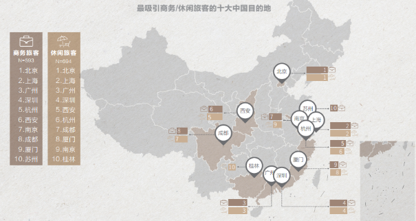 《2017年全球职场人中国入境游报告》发布  深圳上热榜