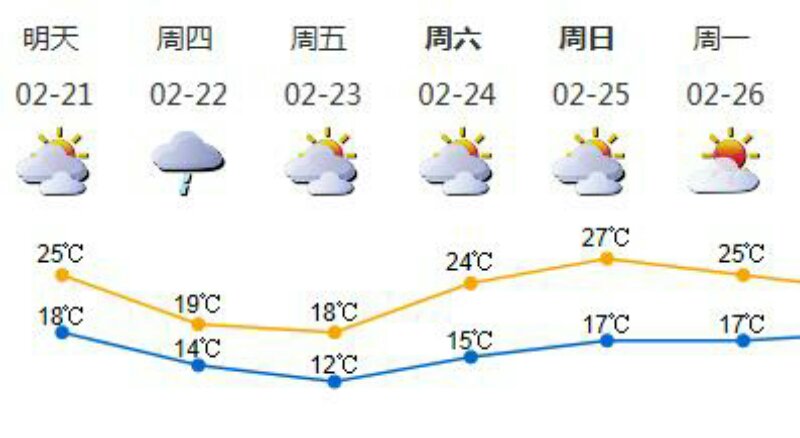 初六深圳转小雨气温下降