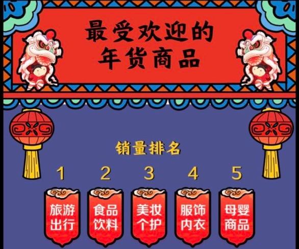 过年谁最能买?广东不仅