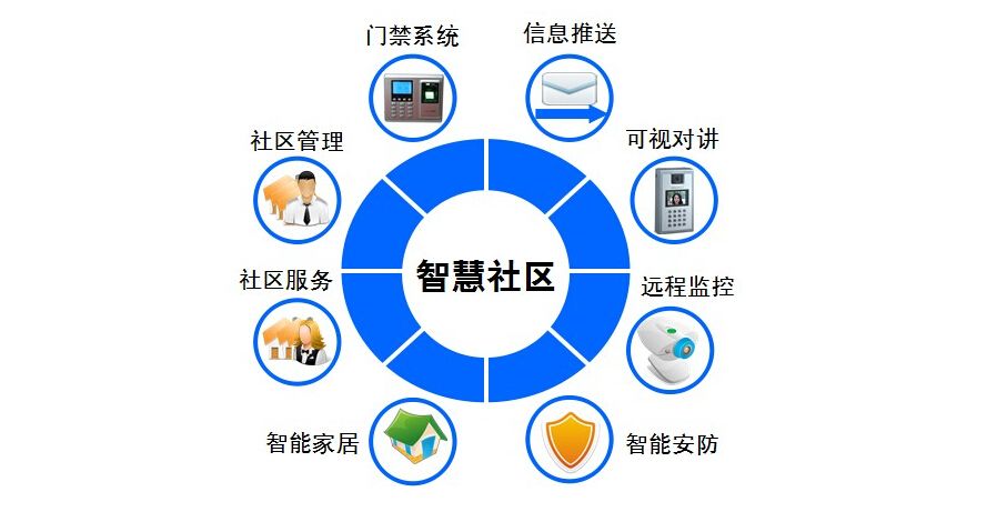 刷脸进小区！西乡街道启动智慧社区建设