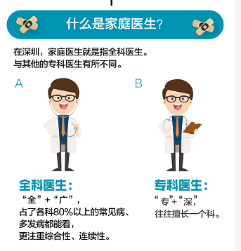 国内首部！深圳市《家庭医生服务规范》3月1日起实施