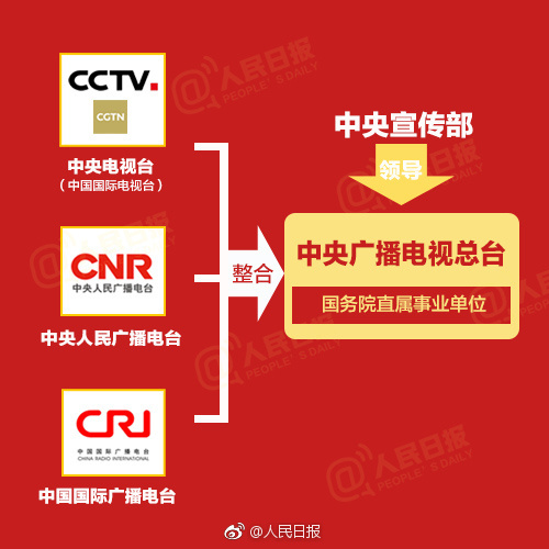 重磅！将组建中央广播电视总台