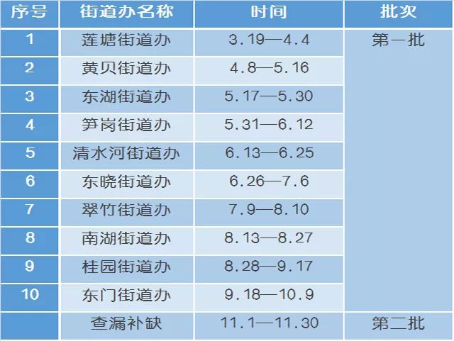 老在罗湖很幸福！60岁以上长者免费体检来啦！快来领福利吧