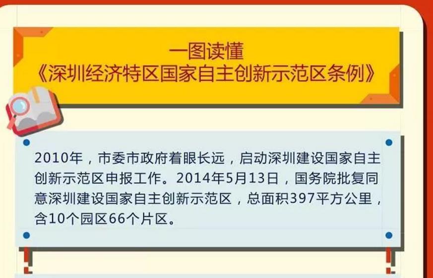 一图读懂《深圳经济特区国家自主创新示范区条例》
