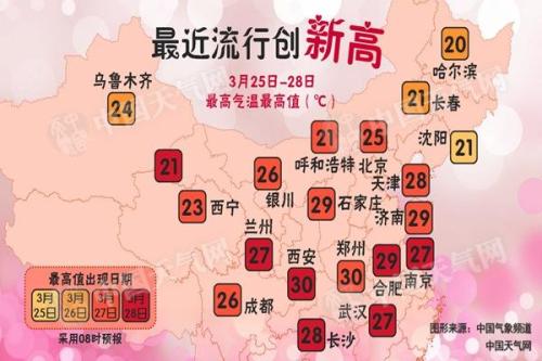 北方多地气温连创新高 南方春雨再起