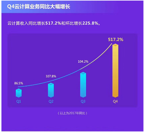 迅雷2017年营收翻番 共享计算与区块链“功不可没”！