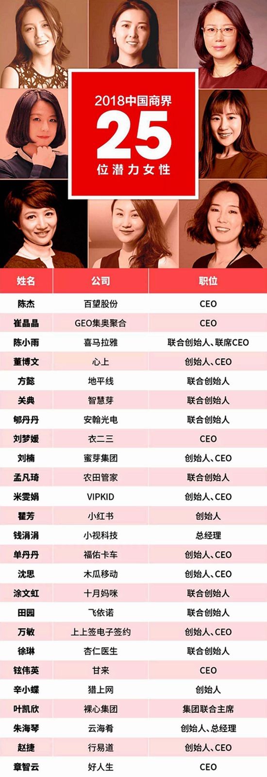 福布斯首推中国商界潜力女性榜 百望股份CEO陈杰上榜