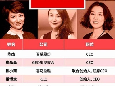 福布斯首推中国商界潜力女性榜 百望股份CEO陈杰上榜