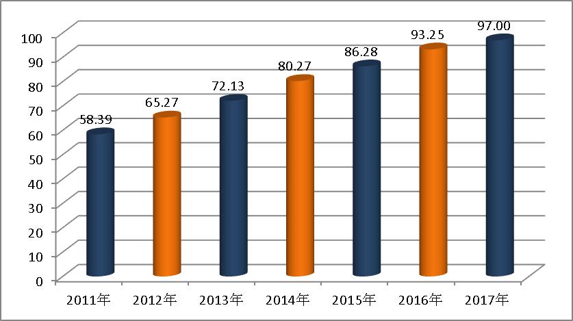 深圳市全面小康指数位居全国地级市第一