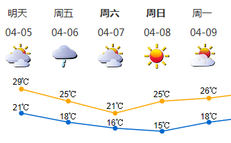 清明假期空气干燥需注意防火
